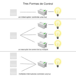 Receptor RF dos canales para interruptor autoalimentado