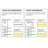 Luminária de Emergência LED 3W Permanente / Não Permanente com Auto-teste